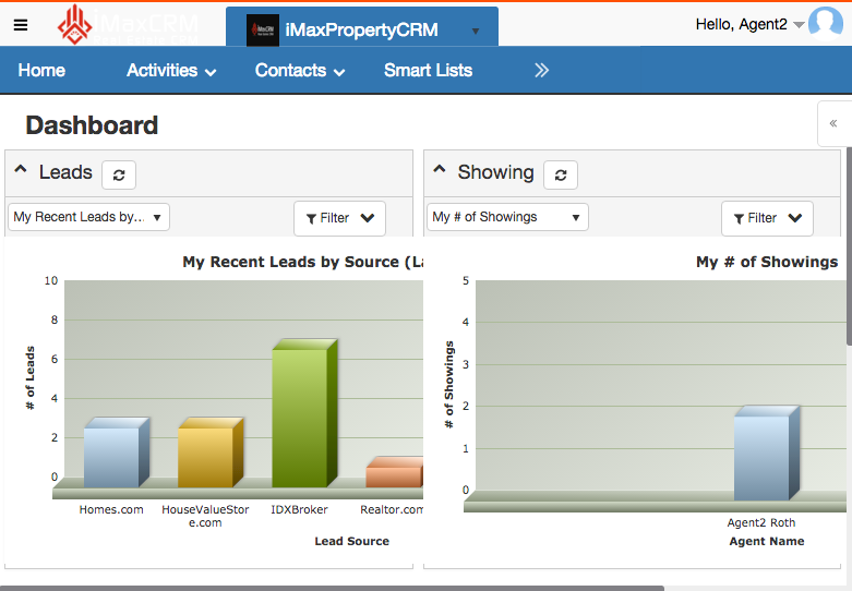 Real Estate CRM Reports and Analytics